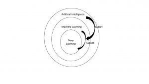 Introduction to machine Learning